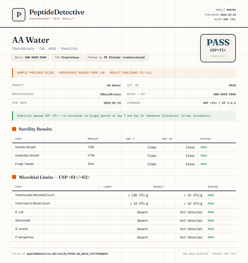 AA Water Sterility report by PeptideDetective