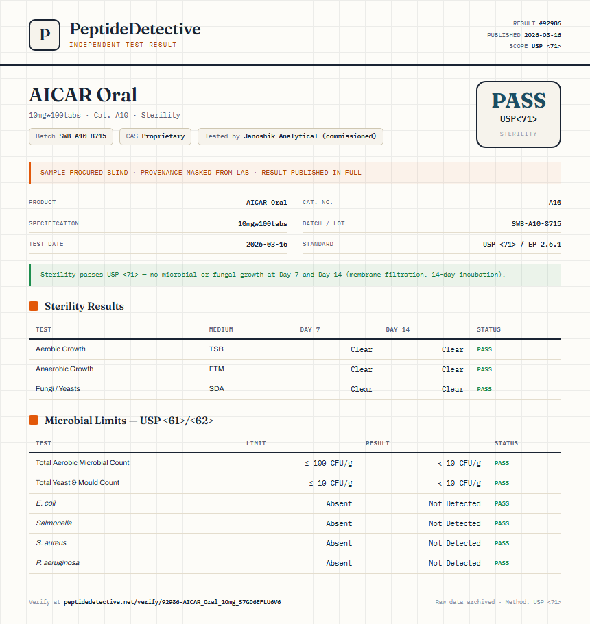AICAR Oral Sterility report by PeptideDetective