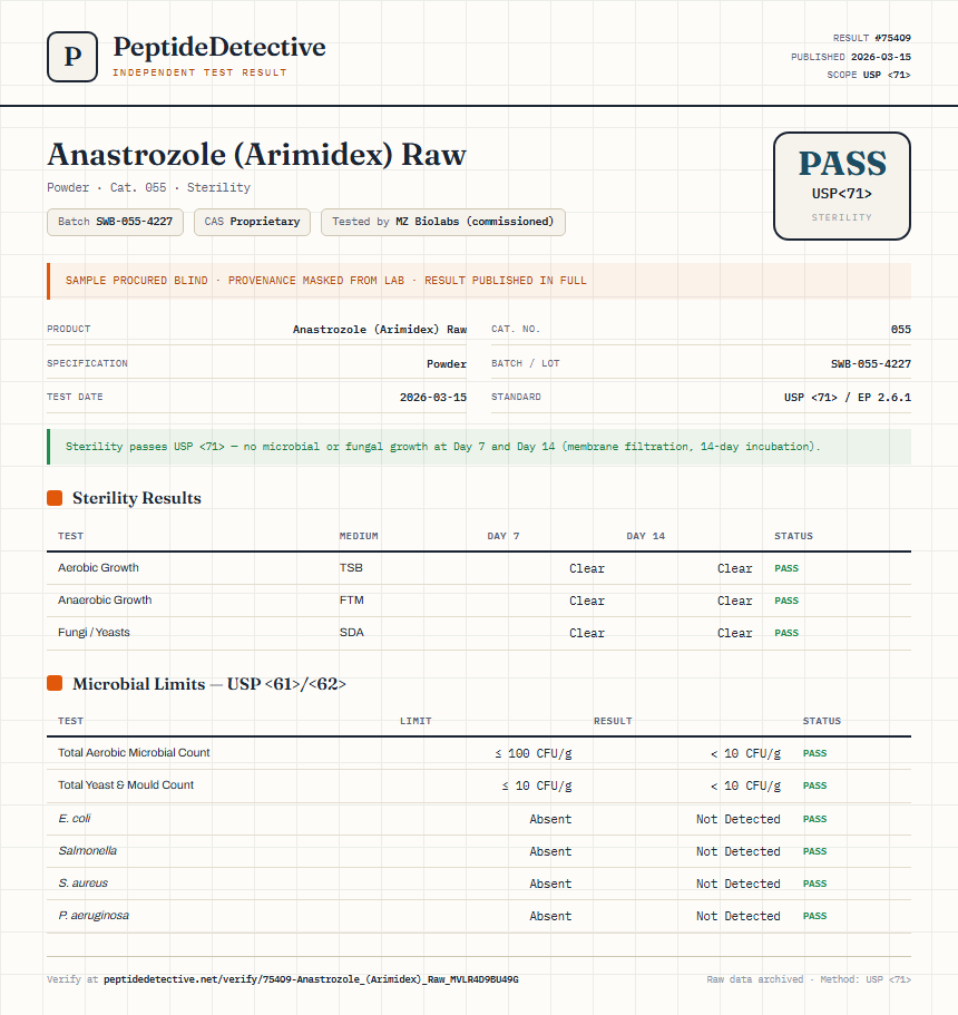 Anastrozole (Arimidex) Raw Sterility report by PeptideDetective