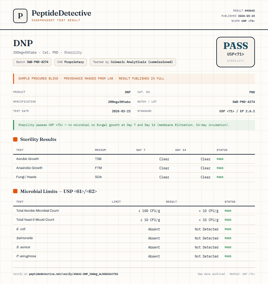 DNP Sterility report by PeptideDetective