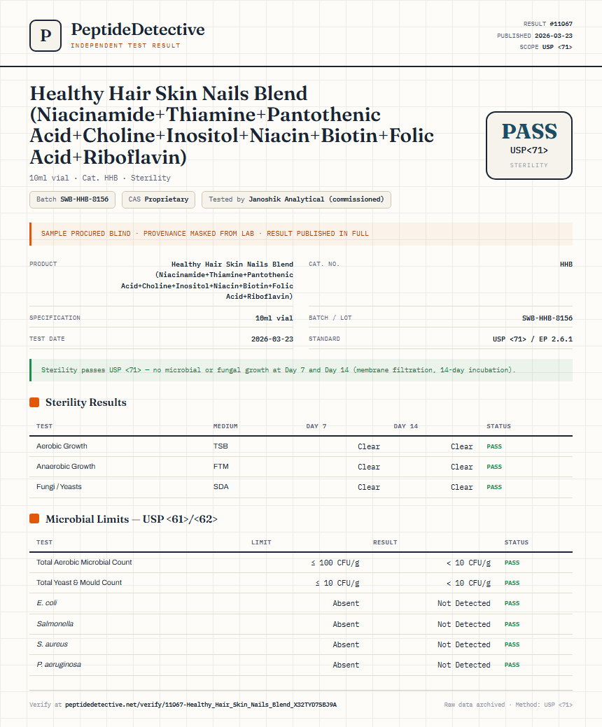 Healthy Hair Skin Nails Blend (Niacinamide+Thiamine+Pantothenic Acid+Choline+Inositol+Niacin+Biotin+Folic Acid+Riboflavin) Sterility report by PeptideDetective