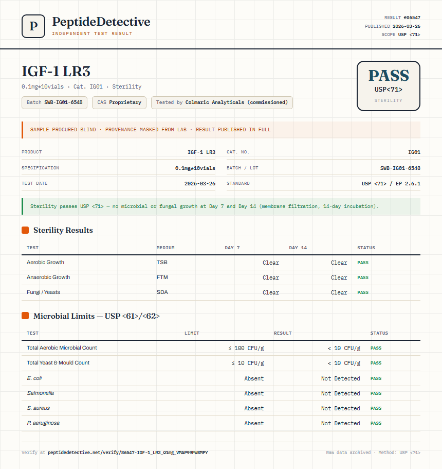 IGF-1 LR3 Sterility report by PeptideDetective