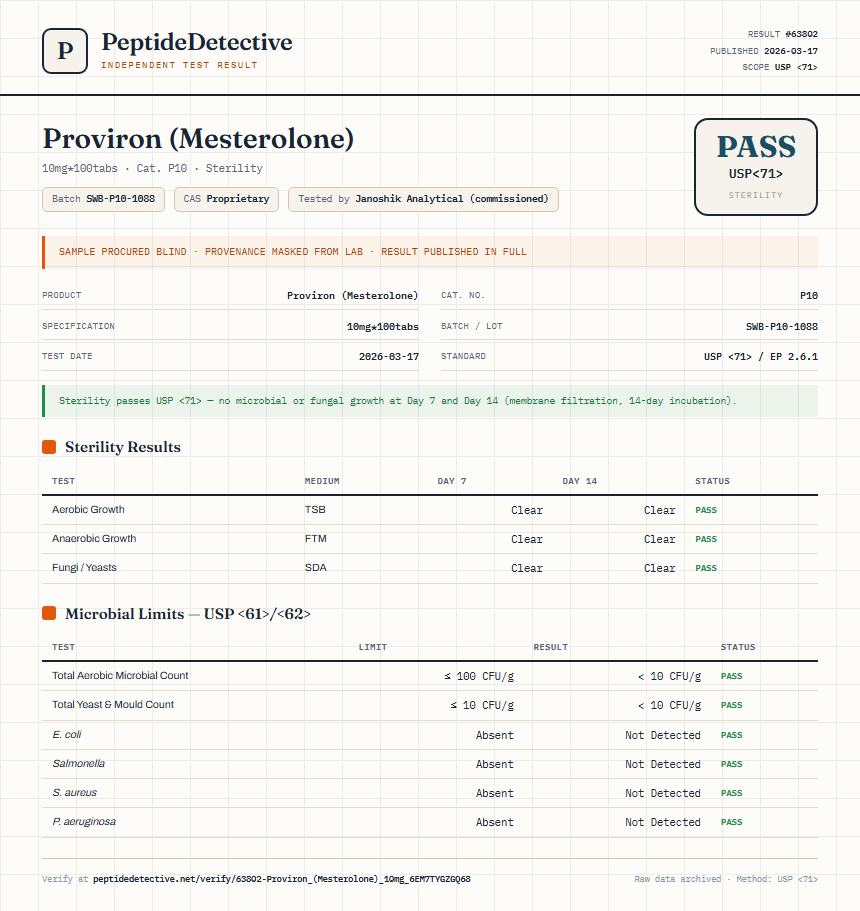 Proviron (Mesterolone) Sterility report by PeptideDetective