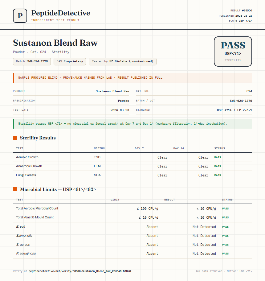 Sustanon Blend Raw Sterility report by PeptideDetective