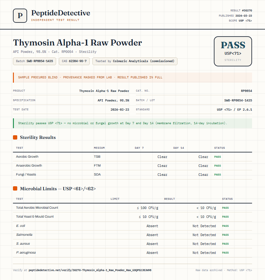 Thymosin Alpha-1 Raw Powder Sterility report by PeptideDetective