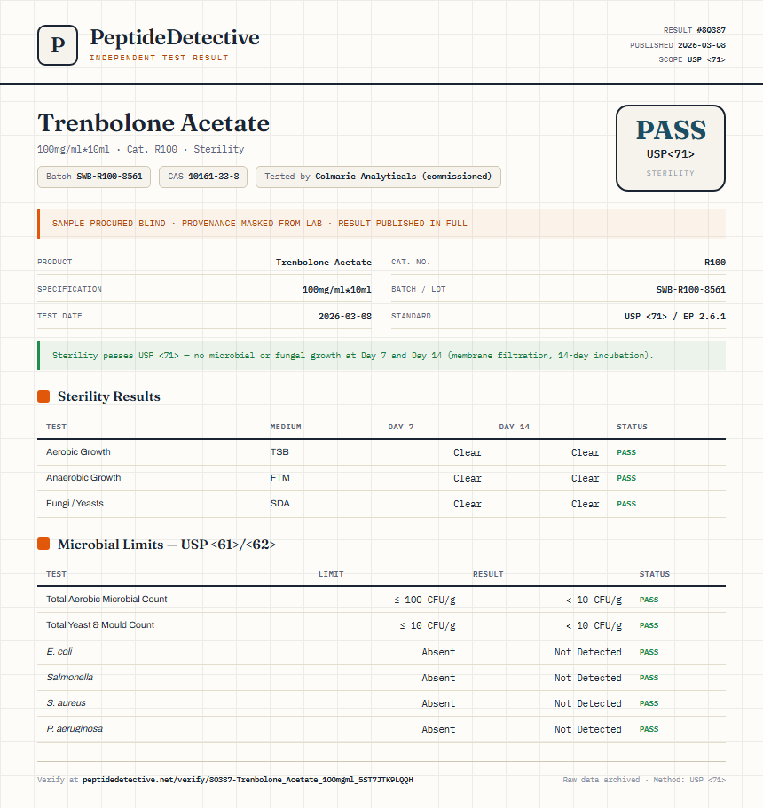 Trenbolone Acetate Sterility report by PeptideDetective