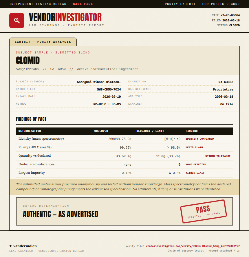Clomid Purity (HPLC) report by VendorInvestigator