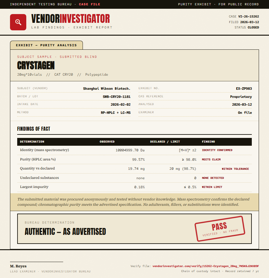 Crystagen Purity (HPLC) report by VendorInvestigator