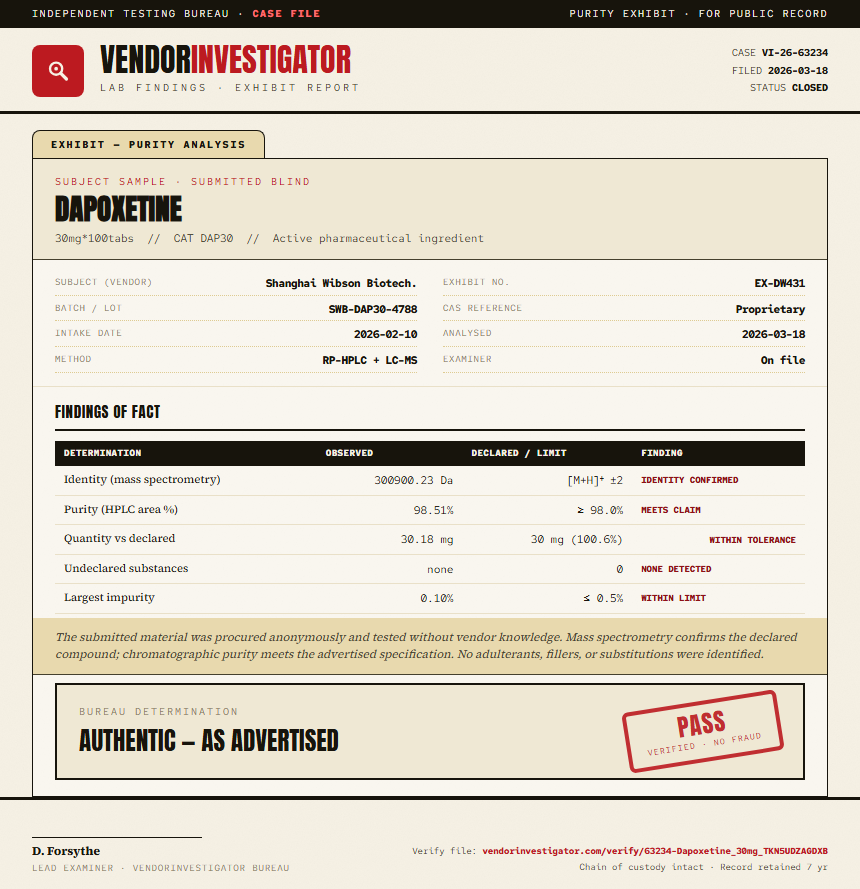 Dapoxetine Purity (HPLC) report by VendorInvestigator