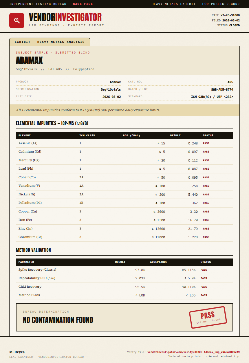 Adamax Heavy Metals report by VendorInvestigator