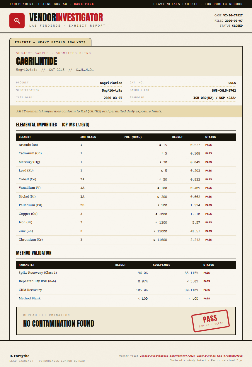 Cagrilintide Heavy Metals report by VendorInvestigator