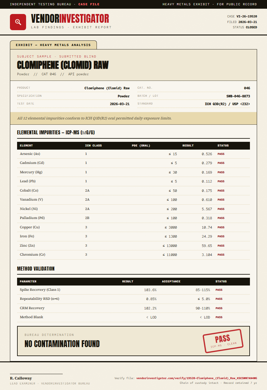 Clomiphene (Clomid) Raw Heavy Metals report by VendorInvestigator