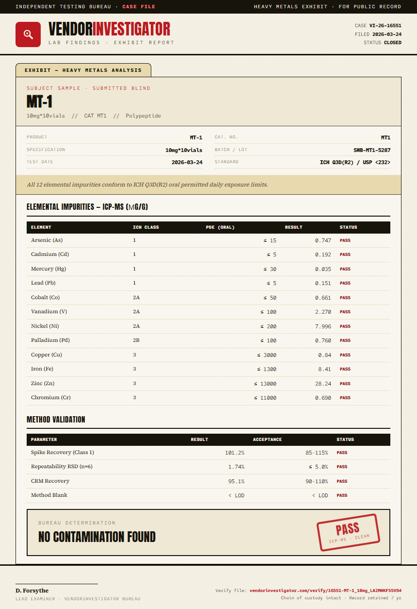 MT-1 Heavy Metals report by VendorInvestigator