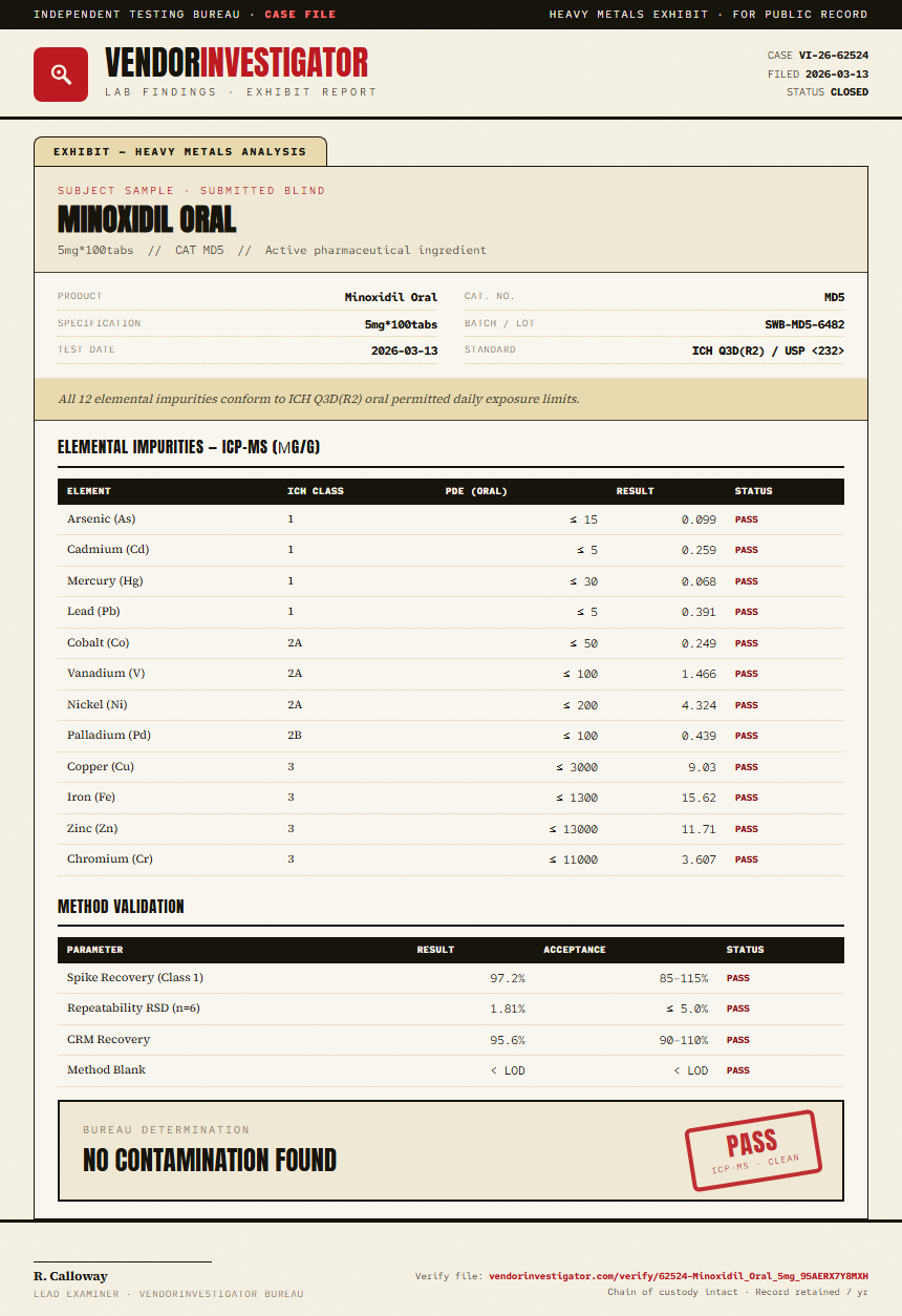 Minoxidil Oral Heavy Metals report by VendorInvestigator