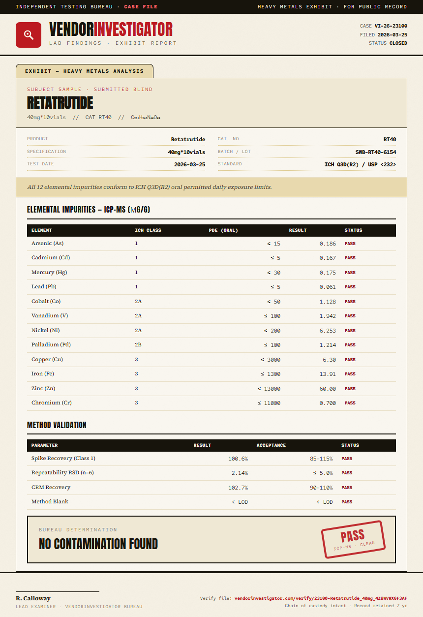 Retatrutide Heavy Metals report by VendorInvestigator