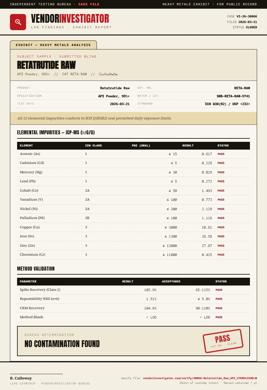 Retatrutide Raw Heavy Metals report by VendorInvestigator