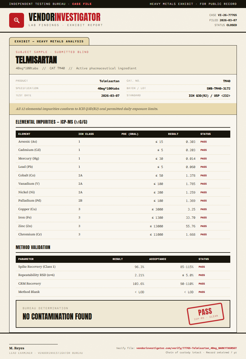 Telmisartan Heavy Metals report by VendorInvestigator