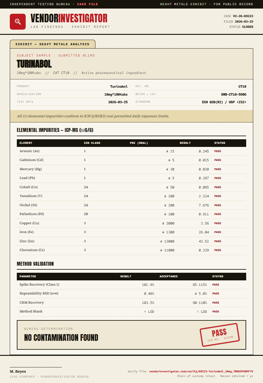 Turinabol Heavy Metals report by VendorInvestigator