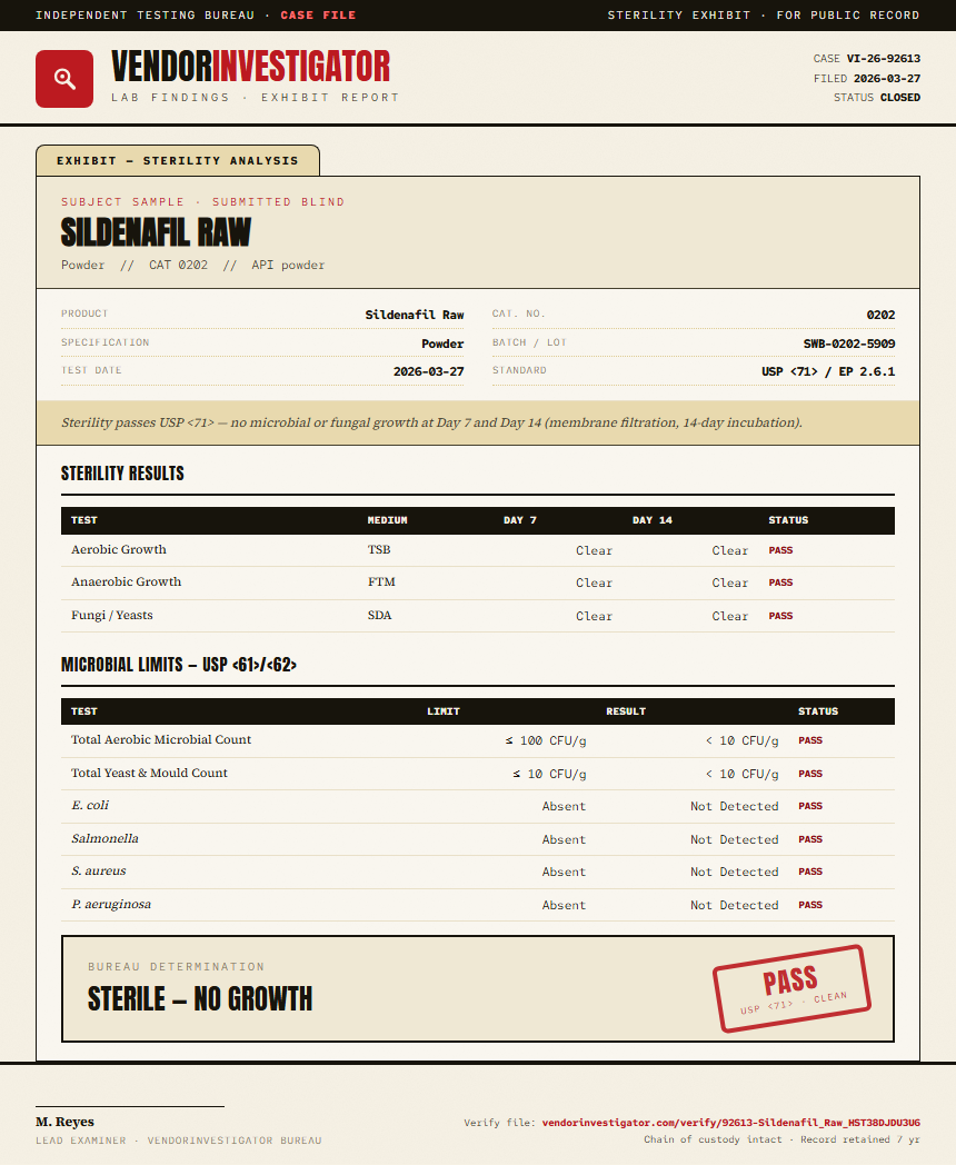 Sildenafil Raw Sterility report by VendorInvestigator