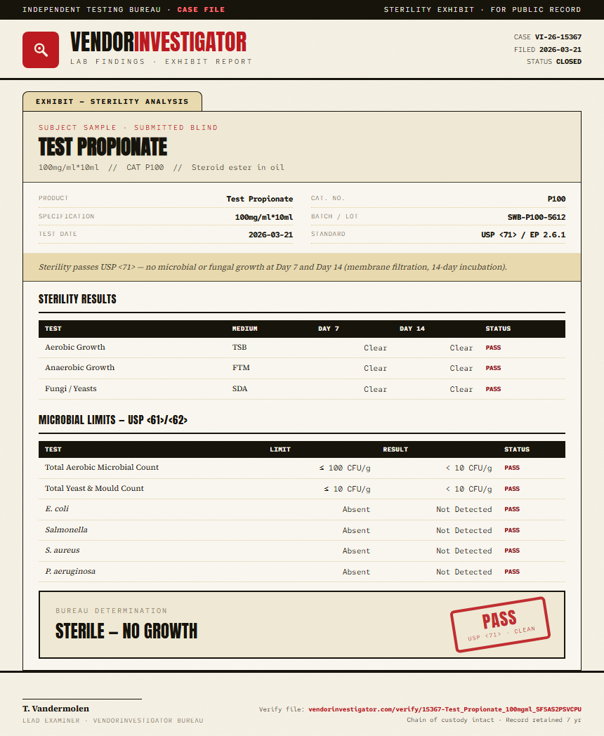 Test Propionate Sterility report by VendorInvestigator